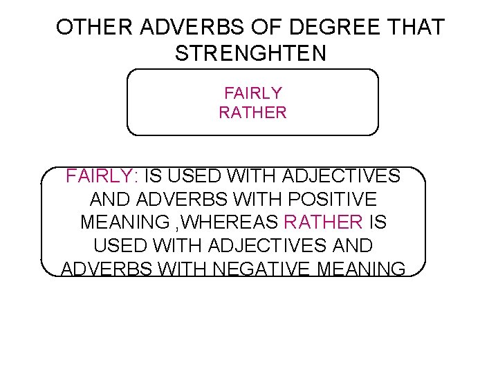 OTHER ADVERBS OF DEGREE THAT STRENGHTEN FAIRLY RATHER FAIRLY: IS USED WITH ADJECTIVES AND