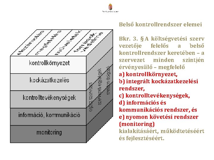 Belső kontrollrendszer elemei Bkr. 3. § A költségvetési szerv vezetője felelős a belső kontrollrendszer Belső kontrollrendszer elemei Bkr. 3. § A költségvetési szerv vezetője felelős a belső kontrollrendszer