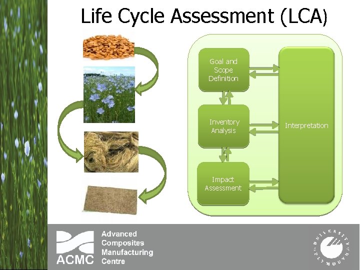 Life Cycle Assessment (LCA) Goal and Scope Definition Inventory Analysis Impact Assessment Interpretation 