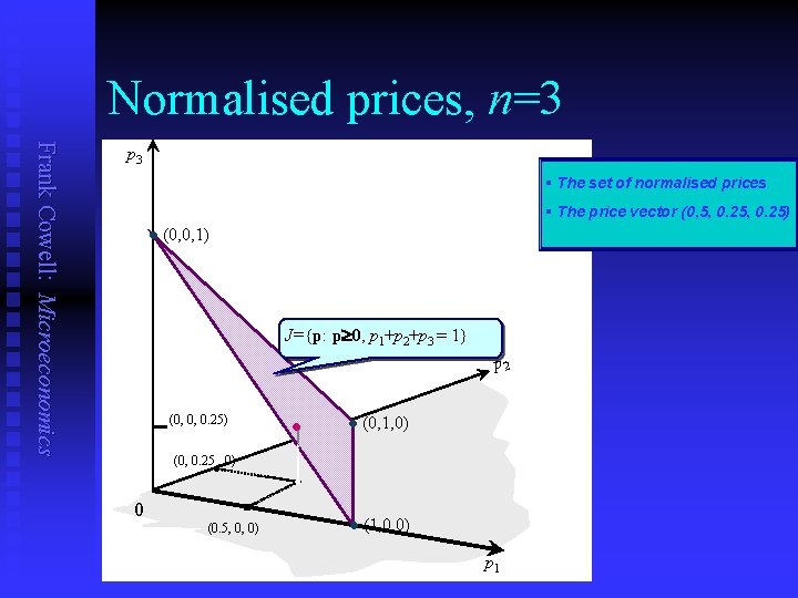 Normalised prices, n=3 Frank Cowell: Microeconomics p 3 § The set of normalised prices