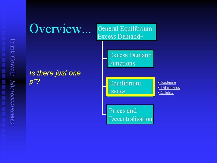 Overview. . . Frank Cowell: Microeconomics General Equilibrium: Excess Demand+ Excess Demand Functions Is