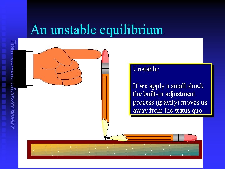 An unstable equilibrium Frank Cowell: Microeconomics Equilibrium: Unstable: This If weactually apply afulfils small