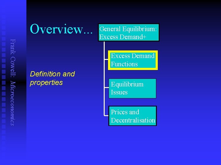 Overview. . . Frank Cowell: Microeconomics General Equilibrium: Excess Demand+ Excess Demand Functions Definition