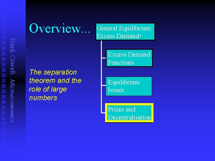 Overview. . . Frank Cowell: Microeconomics General Equilibrium: Excess Demand+ Excess Demand Functions The
