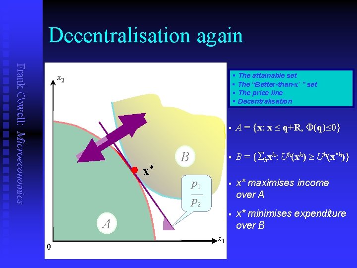 Decentralisation again Frank Cowell: Microeconomics § The attainable set § The “Better-than-x* ” set