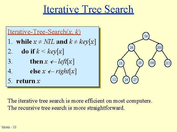 Iterative Tree Search Iterative-Tree-Search(x, k) 1. while x NIL and k key[x] 2. do