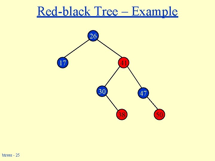 Red-black Tree – Example 26 17 41 30 47 38 btrees - 25 50