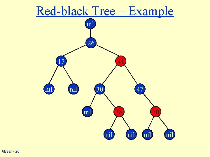 Red-black Tree – Example nil 26 17 nil 41 nil 30 47 nil 38