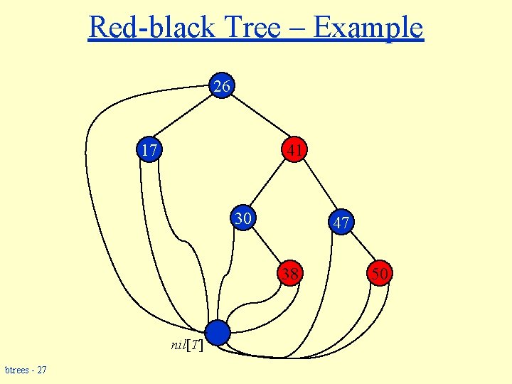 Red-black Tree – Example 26 17 41 30 47 38 nil[T] btrees - 27