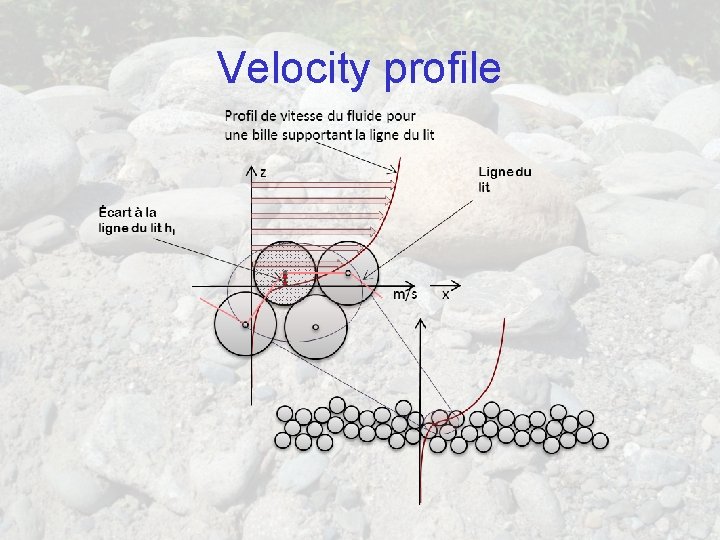 Velocity profile 