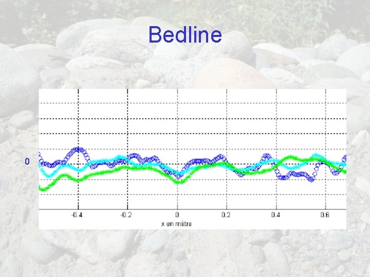 Bedline 0 