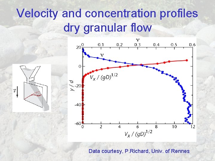 Velocity and concentration profiles dry granular flow Data courtesy, P. Richard, Univ. of Rennes