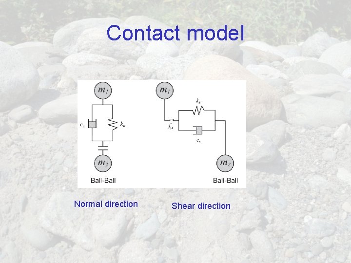 Contact model Normal direction Shear direction 