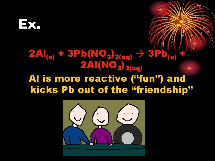 Ex. 2 Al(s) + 3 Pb(NO 3)2(aq) 3 Pb(s) + 2 Al(NO 3)3(aq) Al