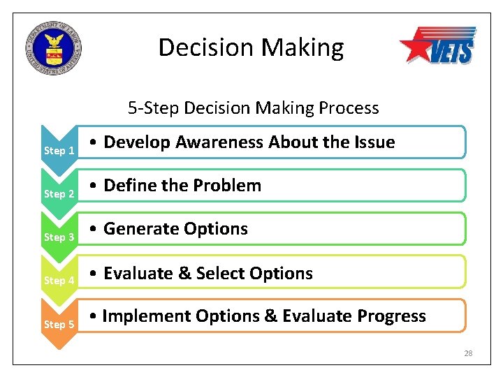 Decision Making 5 -Step Decision Making Process Step 1 • Develop Awareness About the