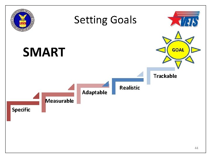 Setting Goals SMART GOAL Trackable Adaptable Realistic Measurable Specific 44 