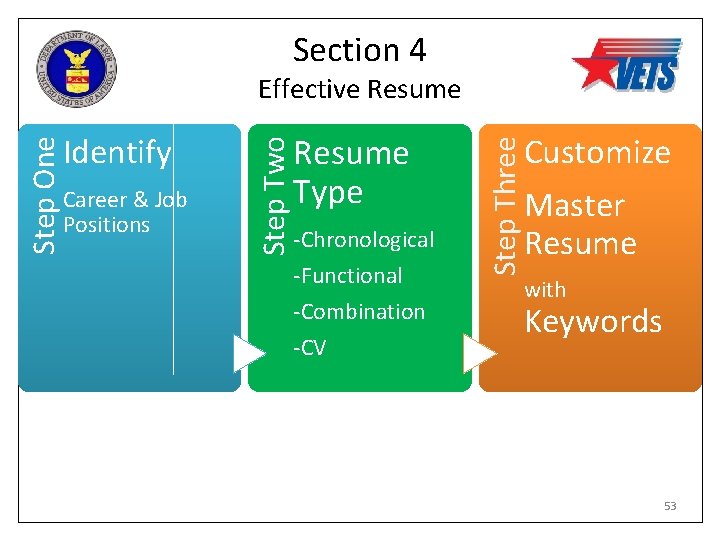 Section 4 Career & Job Positions Resume Type -Chronological -Functional -Combination -CV Step Three