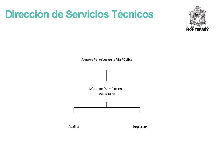 Dirección de Servicios Técnicos Área de Permisos en la Vía Pública Jefe(a) de Permisos