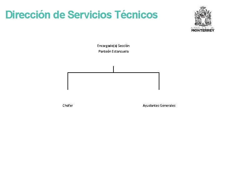 Dirección de Servicios Técnicos Encargado(a) Sección Panteón Estanzuela Chofer Ayudantes Generales 