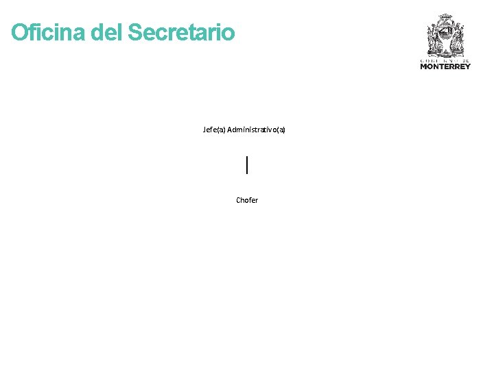 Oficina del Secretario Jefe(a) Administrativo(a) Chofer 