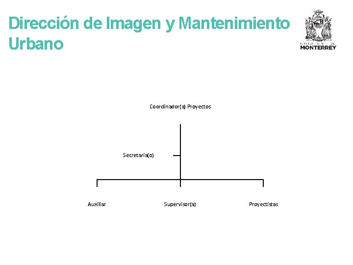Dirección de Imagen y Mantenimiento Urbano Coordinador(a) Proyectos Secretaria(o) Auxiliar Supervisor(a) Proyectistas 