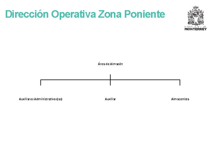 Dirección Operativa Zona Poniente Área de Almacén Auxiliares Administrativos(as) Auxiliar Almacenista 