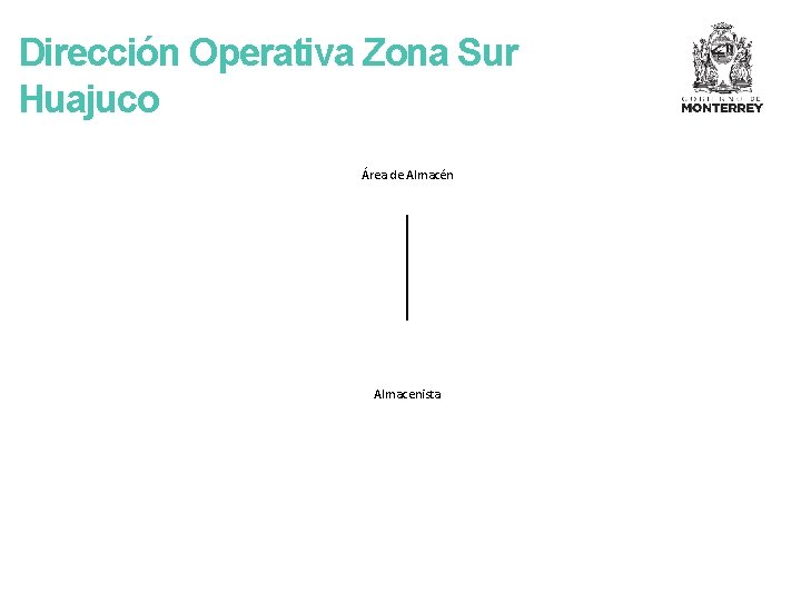 Dirección Operativa Zona Sur Huajuco Área de Almacén Almacenista 