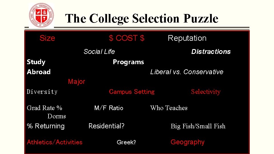 The College Selection Puzzle Size $ COST $ Reputation Social Life Study Abroad Distractions