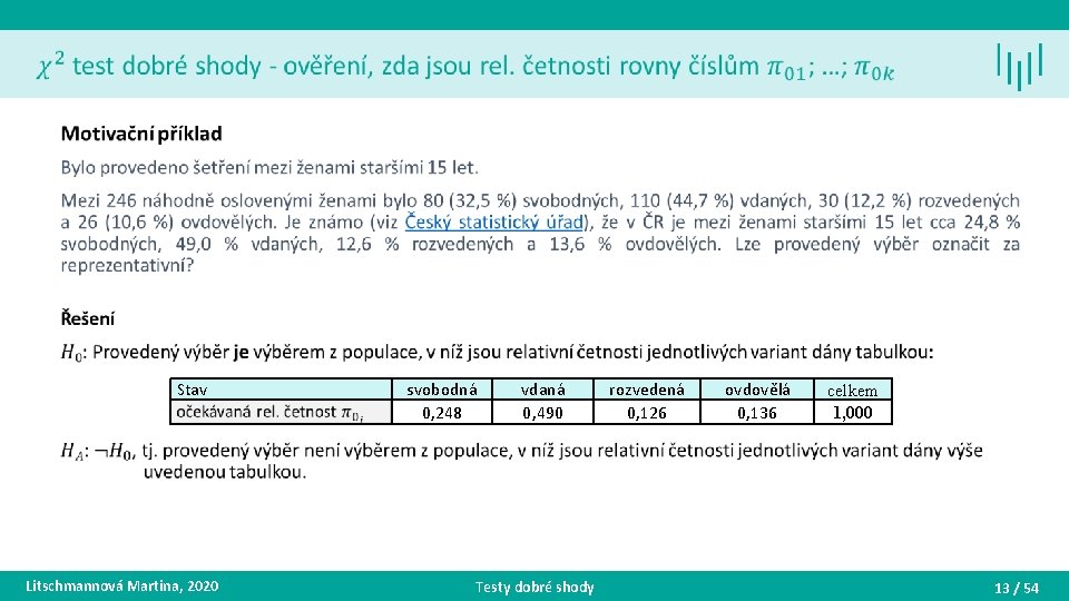  • Stav Litschmannová Martina, 2020 svobodná 0, 248 vdaná 0, 490 Testy dobré