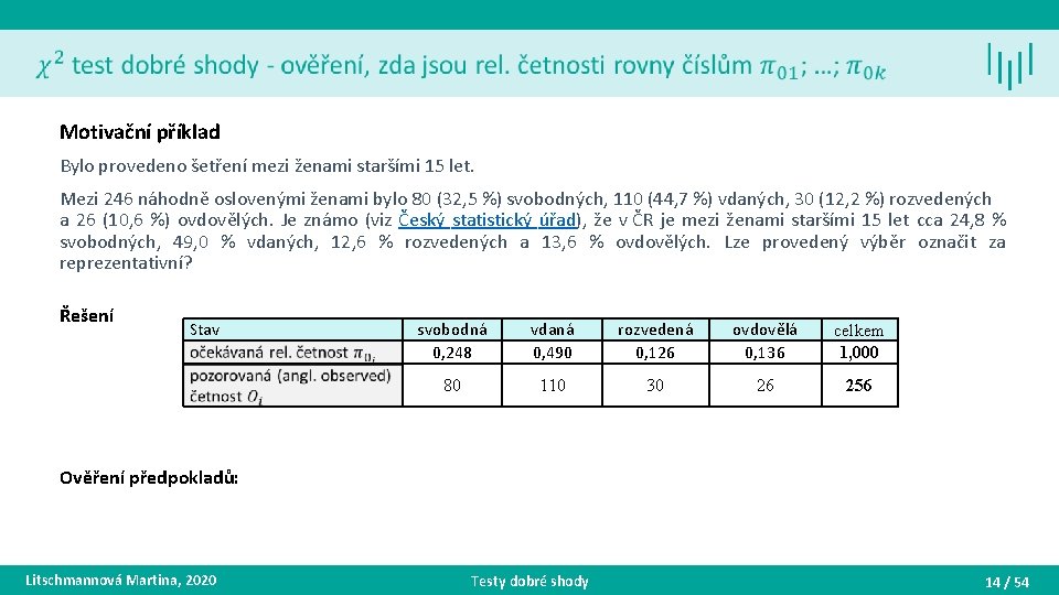 Motivační příklad Bylo provedeno šetření mezi ženami staršími 15 let. Mezi 246 náhodně oslovenými