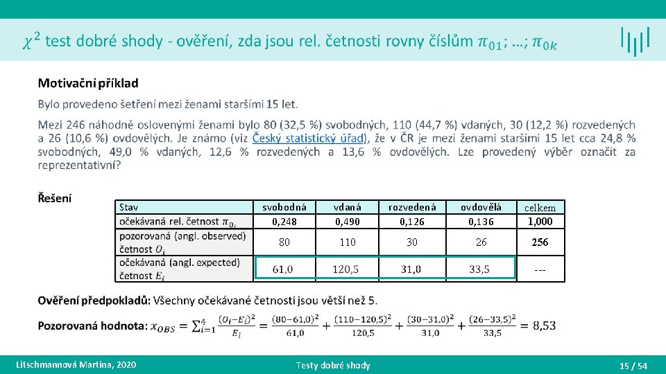  • Stav svobodná 0, 248 vdaná 0, 490 rozvedená 0, 126 ovdovělá 0,