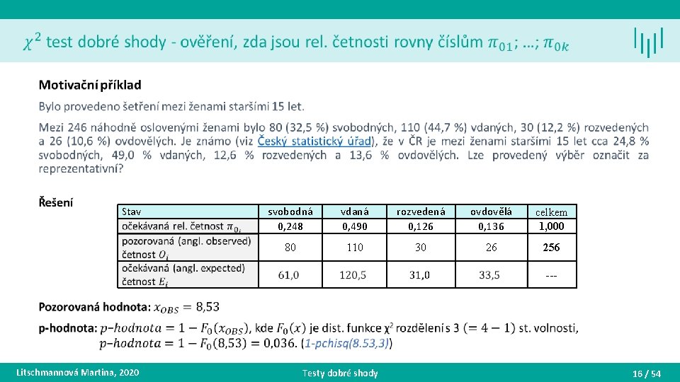  • Stav svobodná 0, 248 vdaná 0, 490 rozvedená 0, 126 ovdovělá 0,