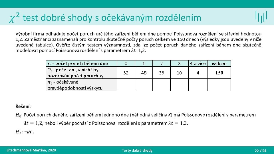  • xi – počet poruch během dne Oi – počet dní, v nichž