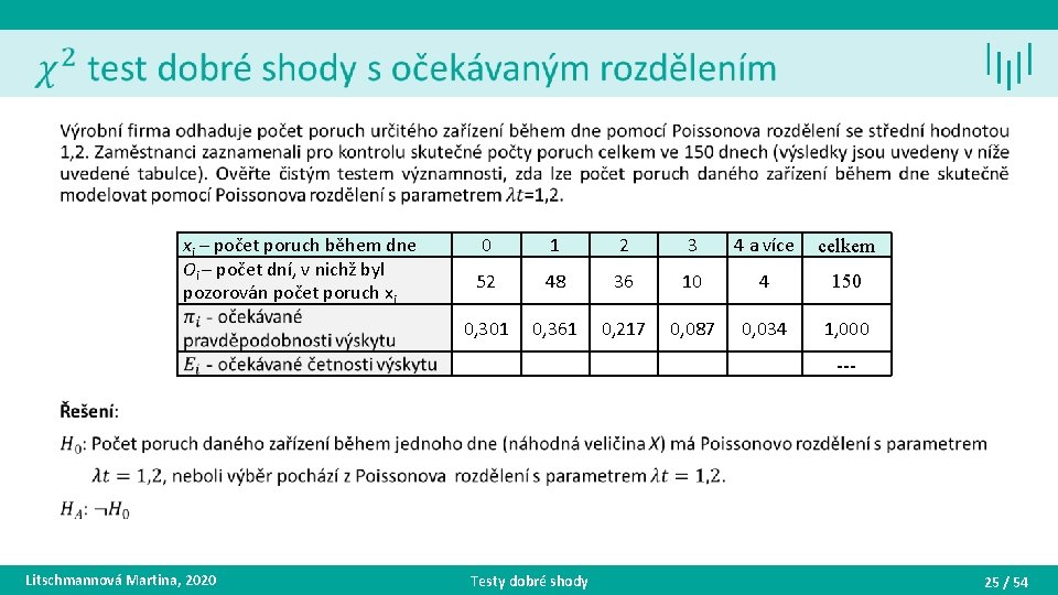  • xi – počet poruch během dne Oi – počet dní, v nichž