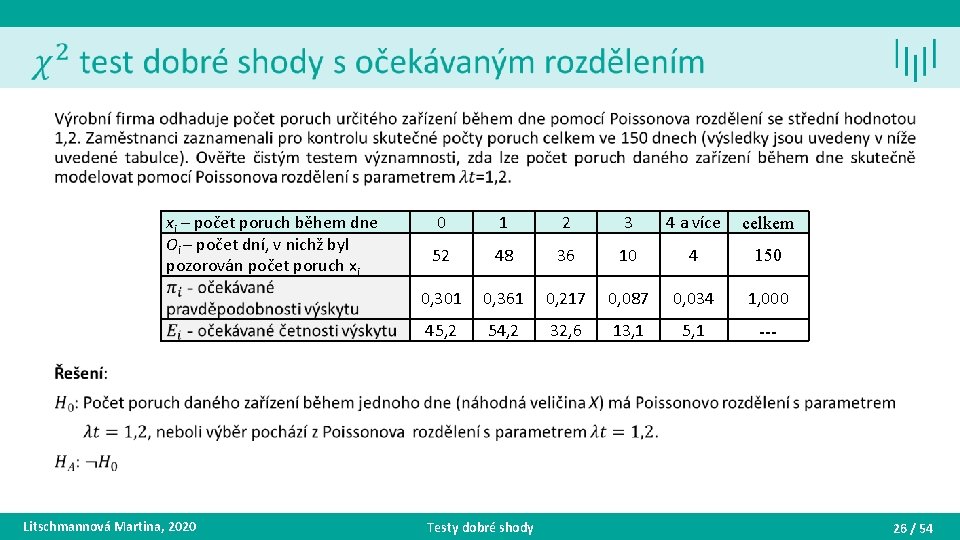  • xi – počet poruch během dne Oi – počet dní, v nichž