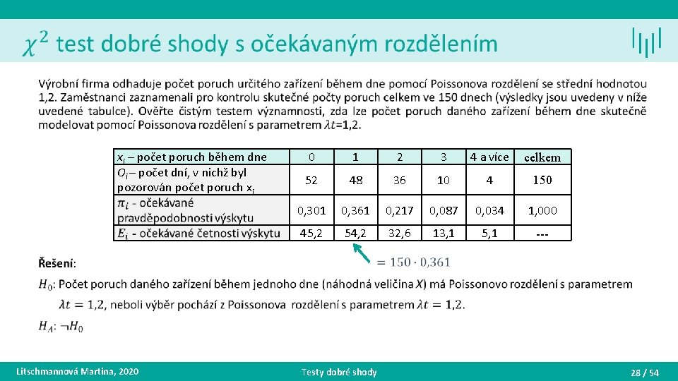  • xi – počet poruch během dne Oi – počet dní, v nichž