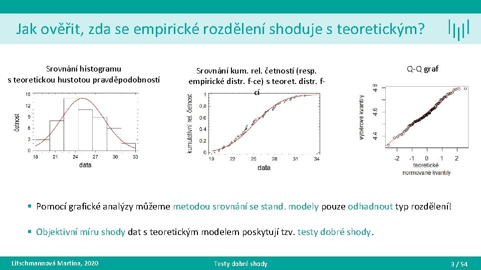 Jak ověřit, zda se empirické rozdělení shoduje s teoretickým? Srovnání histogramu s teoretickou hustotou