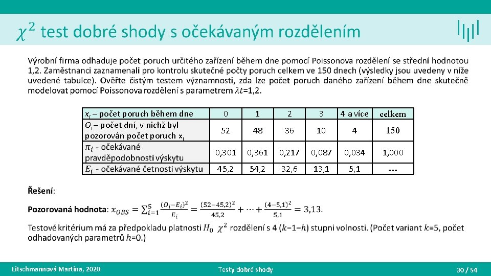  • xi – počet poruch během dne Oi – počet dní, v nichž