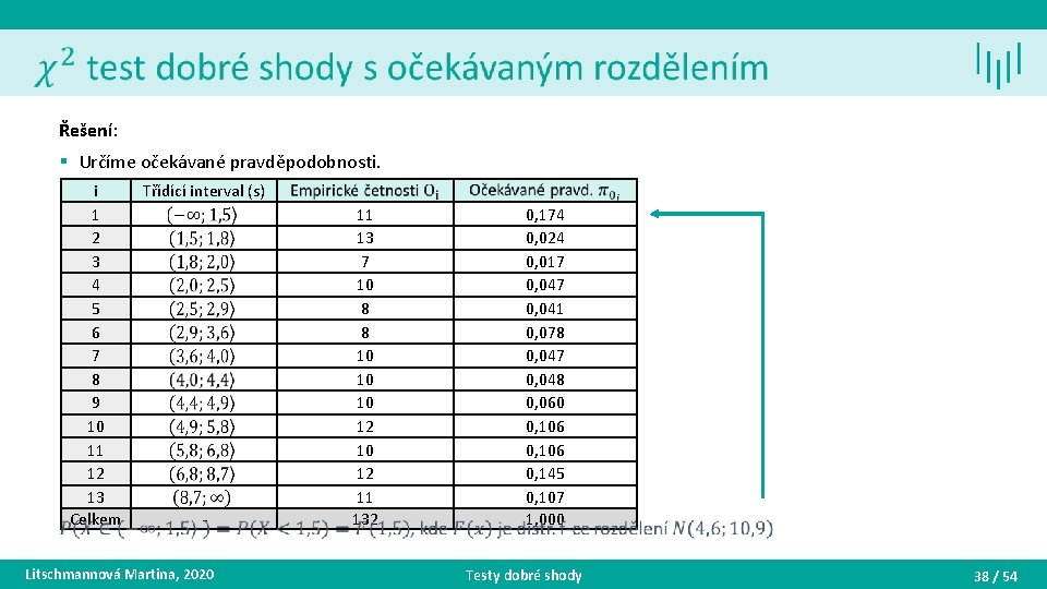 Řešení: § Určíme očekávané pravděpodobnosti. i 1 2 3 4 5 6 7 8