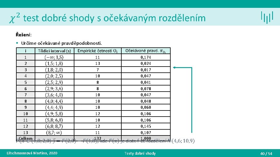 Řešení: § Určíme očekávané pravděpodobnosti. i 1 2 3 4 5 6 7 8