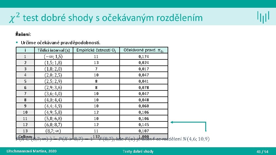 Řešení: § Určíme očekávané pravděpodobnosti. i 1 2 3 4 5 6 7 8