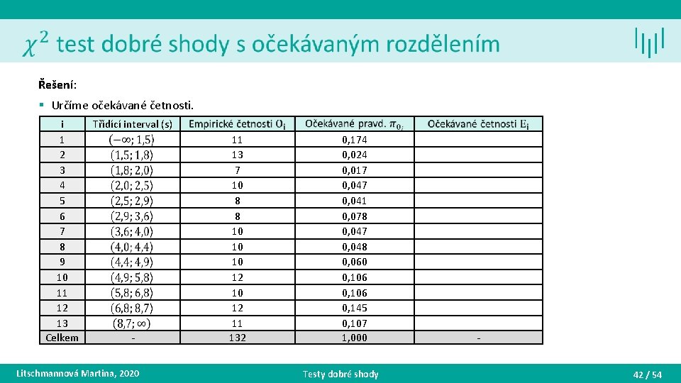 Řešení: § Určíme očekávané četnosti. i 1 2 3 4 5 6 7 8