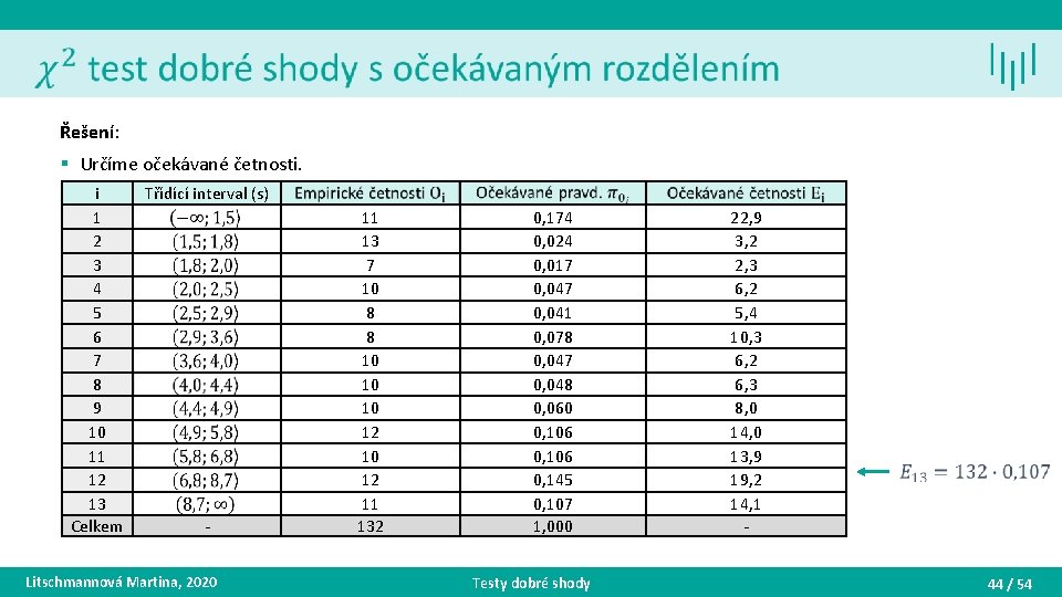 Řešení: § Určíme očekávané četnosti. i 1 2 3 4 5 6 7 8