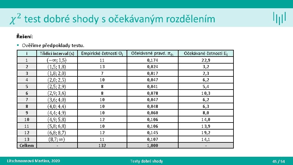 Řešení: § Ověříme předpoklady testu. i 1 2 3 4 5 6 7 8