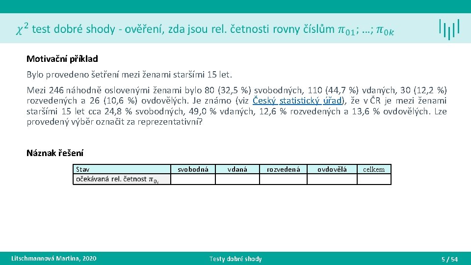 Motivační příklad Bylo provedeno šetření mezi ženami staršími 15 let. Mezi 246 náhodně oslovenými