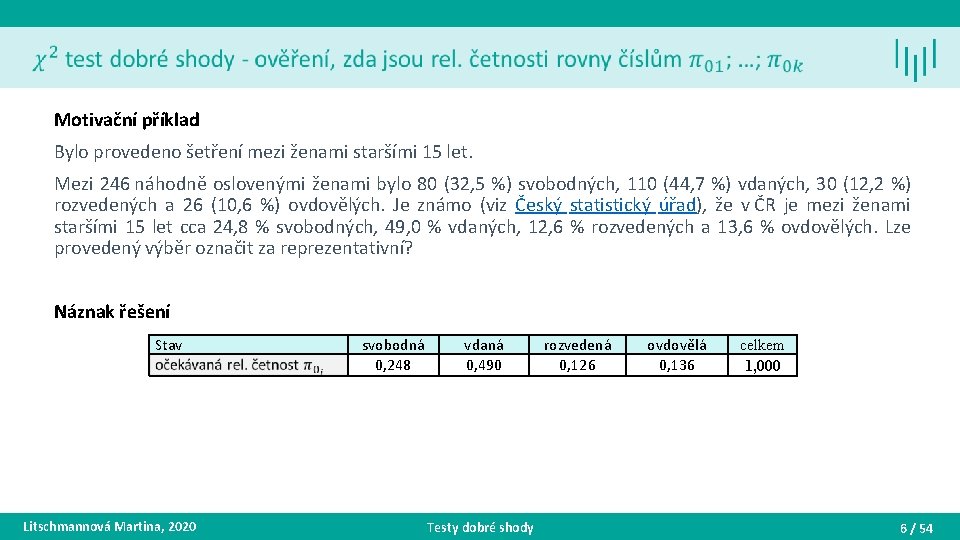 Motivační příklad Bylo provedeno šetření mezi ženami staršími 15 let. Mezi 246 náhodně oslovenými