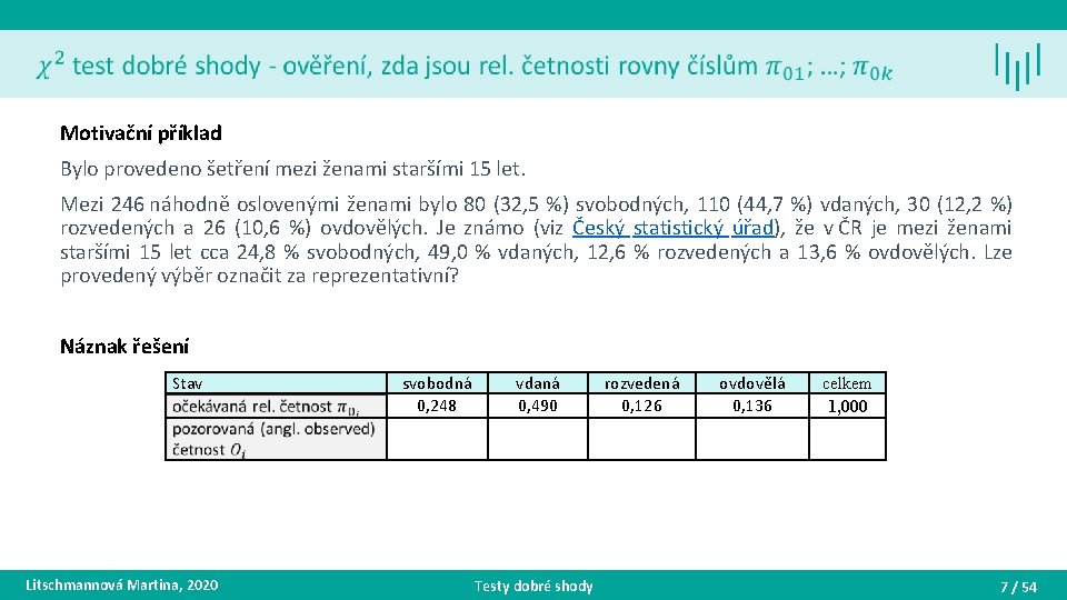 Motivační příklad Bylo provedeno šetření mezi ženami staršími 15 let. Mezi 246 náhodně oslovenými