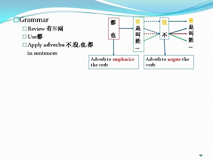 �Grammar 都 � Review 有和兩 也 � Use都 � Apply adverbs 不, 沒, 也,