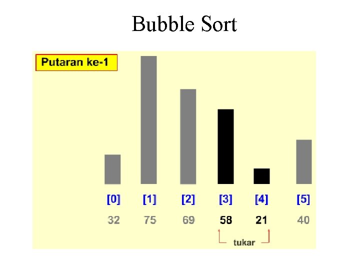 Bubble Sort Bubble Sort