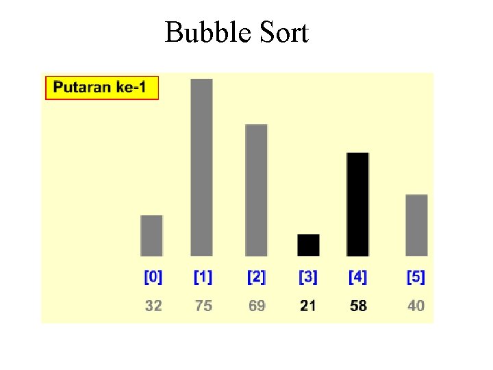 Bubble Sort Bubble Sort